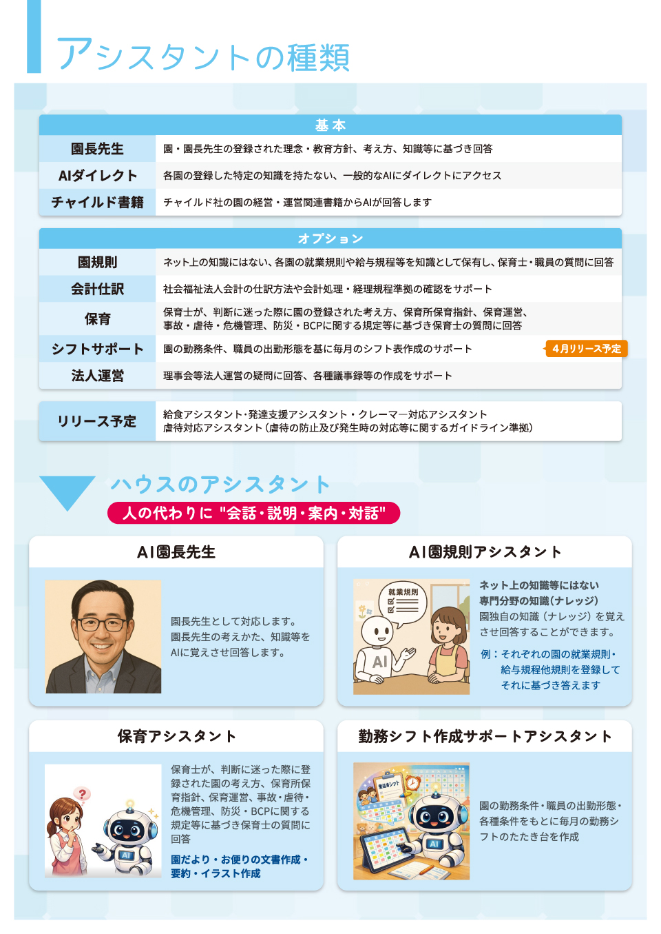 アシスタントの種類