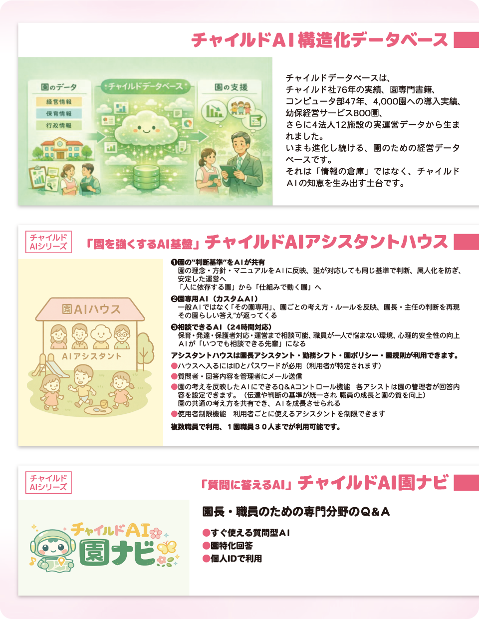 AI構造化データベース等